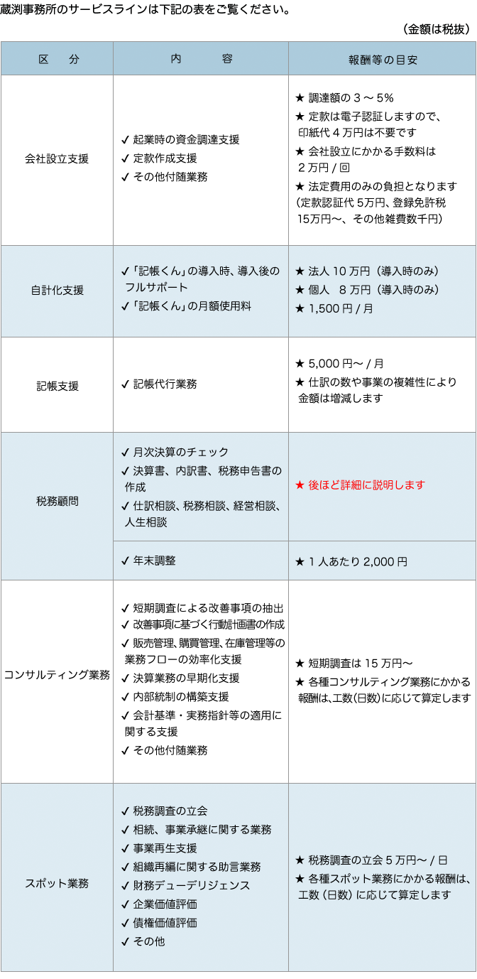 蔵渕公認会計士事務所の主な業務内容